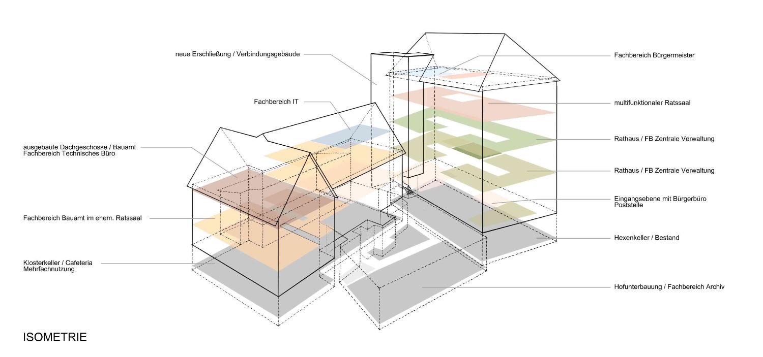 Fahr Architekt Hannover - WB Rathaus <small>Gengenbach</small>